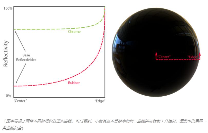 Physically Based Rendering 就决定是你了 Ciel S Blog