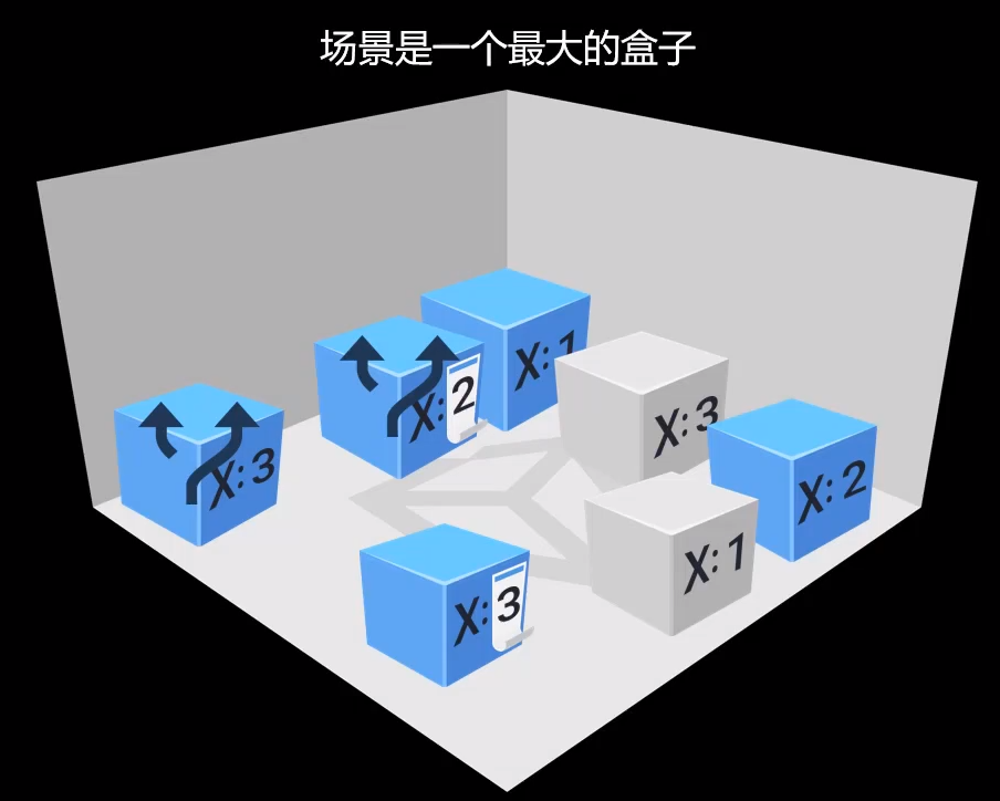 Unity 2018 3 prefab workflows ciel s blog
